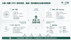 正在保守企业办理