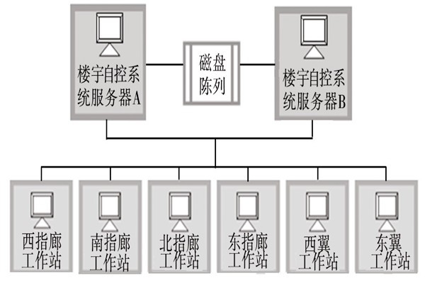 樓宇自動(dòng)化系統(tǒng)的服務(wù)器需要具備哪些條件？
