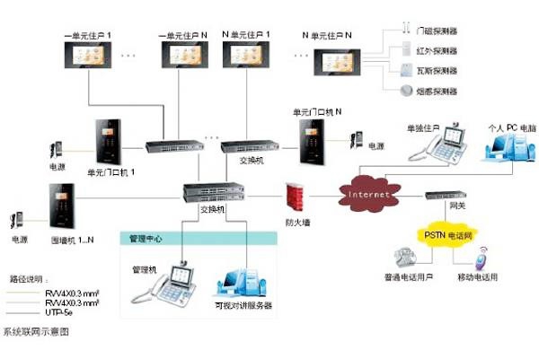 樓宇自動(dòng)化可視對(duì)講系統(tǒng)是如何設(shè)計(jì)的？