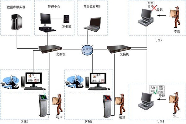 為什么說樓宇自控是現(xiàn)代化的樓宇建設(shè)技術(shù)？