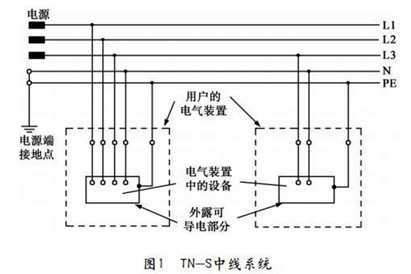 樓宇自控TN-S系統(tǒng)的講解！