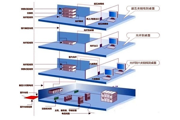 章天亮論樓宇自控綜合布線(xiàn)系統(tǒng)的實(shí)施！