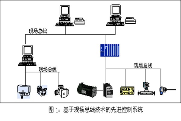 樓宇智能化系統(tǒng)現(xiàn)場控制總線的實(shí)踐！