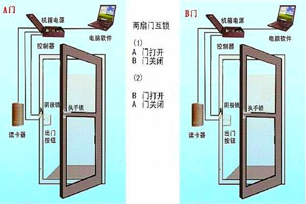 周海冰教你規(guī)劃好智能樓宇自控系統(tǒng)的門禁！