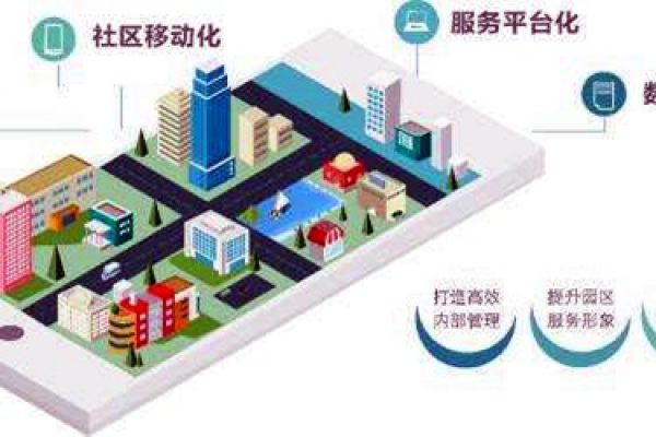 樓宇智能化系統(tǒng)的革新具備哪些優(yōu)勢(shì)？