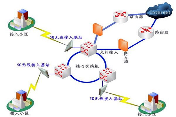 樓宇自控系統(tǒng)網(wǎng)絡(luò)通信部分的配置！