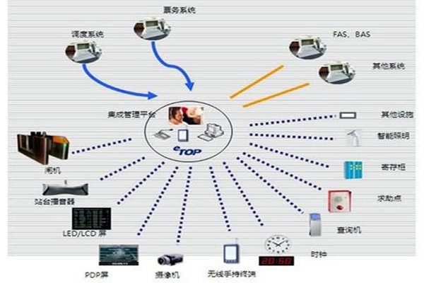 智能樓宇自控系統(tǒng)的施工以及驗(yàn)收工作匯總！