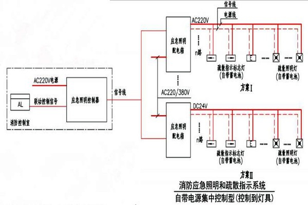 黃士翰簡要辨析樓宇自控系統(tǒng)！