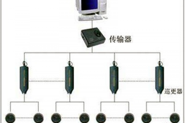 電子巡更系統(tǒng)的構成和使用流程！
