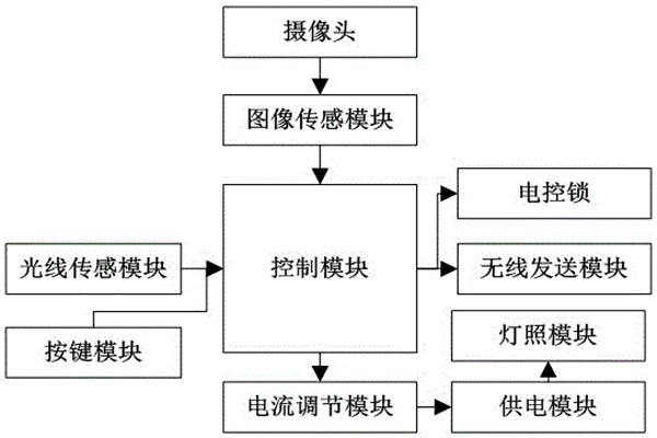 杜勤蘭解讀優(yōu)化樓宇自控兩大核心方法！