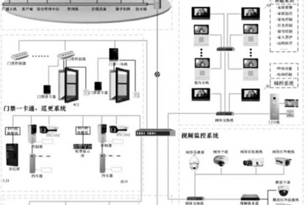 智能安防系統(tǒng)的重要組成！