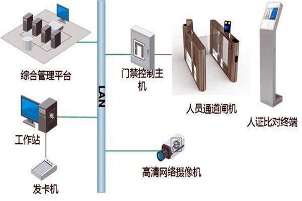 樓宇自控智能化專網(wǎng)簡介！
