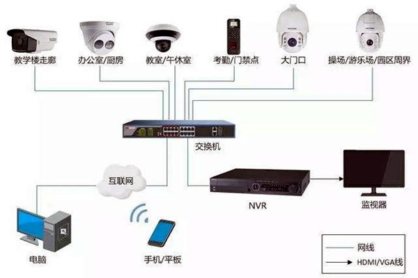 樓宇自控弱電系統(tǒng)的安裝事項！