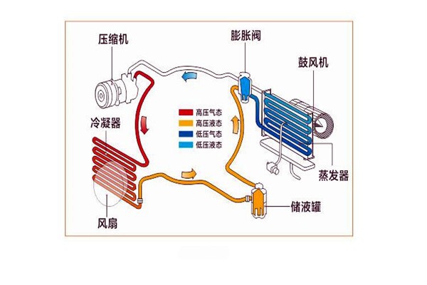 樓宇智能化系統(tǒng)局部系統(tǒng)的改進(jìn)優(yōu)化！