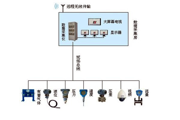金格植論樓宇自動化系統(tǒng)現(xiàn)場總線技術(shù)的運用！