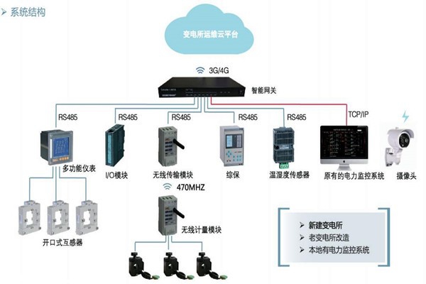 樓宇自控如何通過變配電監(jiān)控系統(tǒng)實(shí)現(xiàn)節(jié)能？