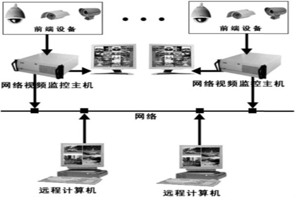 樓宇自動化系統(tǒng)安防系統(tǒng)的邏輯構(gòu)成！