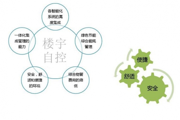 智能樓宇自控系統(tǒng)促進城市可持續(xù)發(fā)展！