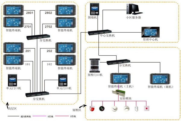 加強樓宇自動化項目管理，確保項目目標實現(xiàn)！