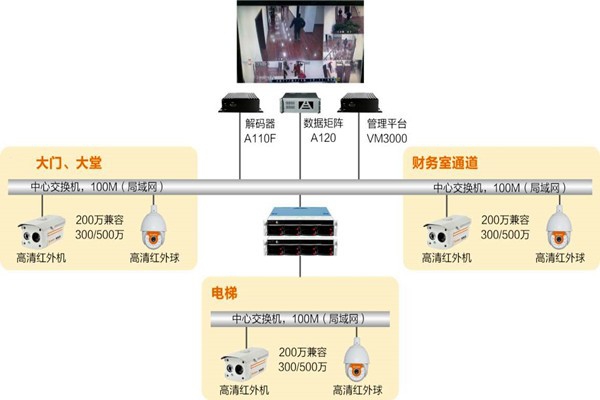 樓宇自動(dòng)化系統(tǒng)如何實(shí)時(shí)監(jiān)控？