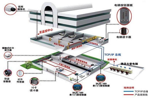 樓宇控制系統(tǒng)工程項(xiàng)目集成管理的設(shè)計(jì)步驟！