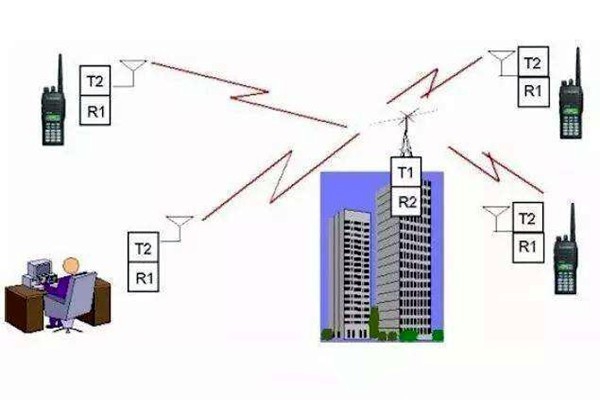 樓宇自控是什么意思？