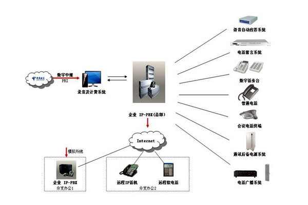 樓宇自控系統(tǒng)的通信及網(wǎng)絡控制！