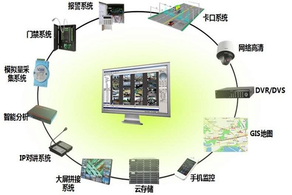 有關樓宇控制系統(tǒng)集成的概念和說法！
