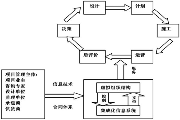 樓宇自控系統(tǒng)工程如何實(shí)現(xiàn)高效率綜合管理？