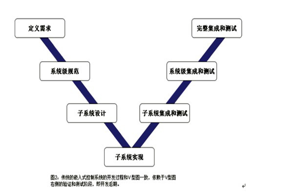 樓宇控制系統(tǒng)的三大集成系統(tǒng)的重要作用！