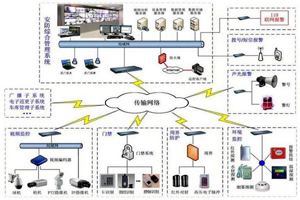 探測(cè)報(bào)警功能在樓宇自動(dòng)化上的應(yīng)用！