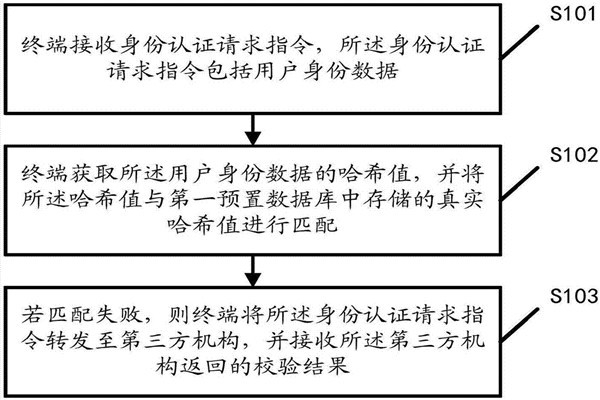 智能樓宇自控系統(tǒng)的內(nèi)控安全管理該如何操作？