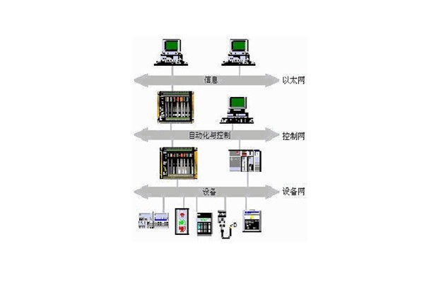 樓宇自動(dòng)化系統(tǒng)的出現(xiàn)實(shí)現(xiàn)了對(duì)樓宇的有效控制！