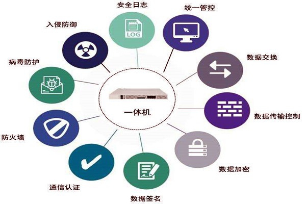 通過(guò)數(shù)據(jù)交換安全隔離來(lái)保障樓宇控制系統(tǒng)安全！