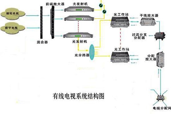 智能樓宇控制系統(tǒng)的信息設施如何搭建完備？