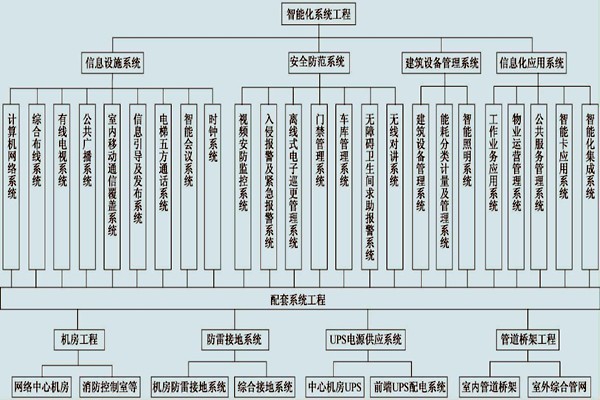 展廳樓宇控制系統(tǒng)的具體配置！