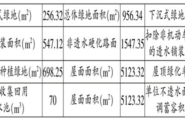 海綿城市施工階段樓宇自控的應(yīng)用！