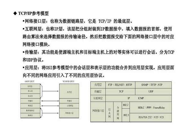 不要忘記TCP/IP協(xié)議才是樓宇自控系統(tǒng)的核心基礎(chǔ)！