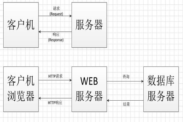 中間件技術將成為智能樓宇控制系統(tǒng)集成的橋梁！