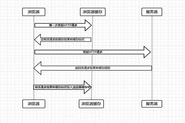 什么是樓宇自控系統(tǒng)的瀏覽器/服務器模式？