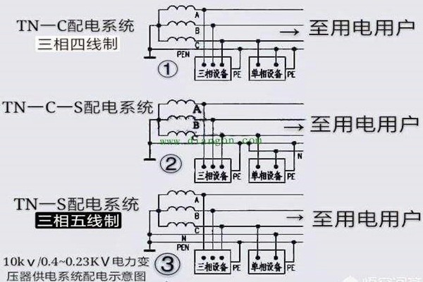樓宇自控會(huì)面對(duì)哪些電氣安全問(wèn)題？