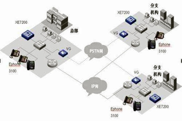 IP融合下樓宇自動化系統(tǒng)的整體架構！