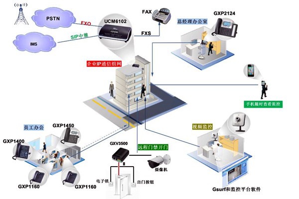 電話交換系統(tǒng)在樓宇自動化中的應(yīng)用！