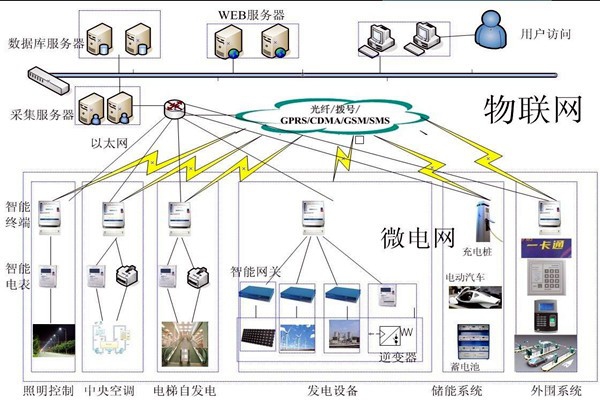 當(dāng)代醫(yī)療機(jī)構(gòu)樓宇自控需完善的重點系統(tǒng)有哪些？