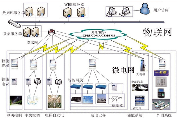 樓宇自動(dòng)化系統(tǒng)的精彩內(nèi)容不容錯(cuò)過！