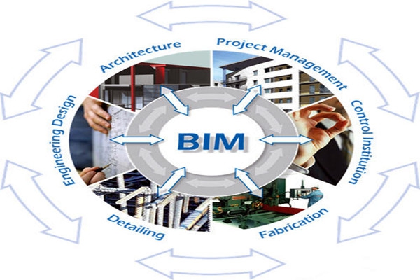 樓宇自控與BIM信息技術(shù)之間的阻礙是什么？