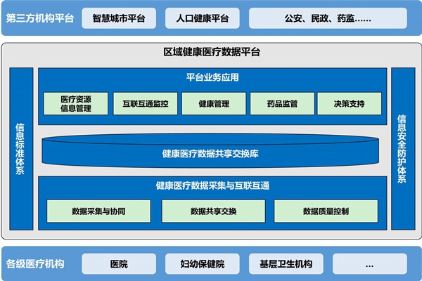 樓宇自動(dòng)化助力醫(yī)院無紙化就診！