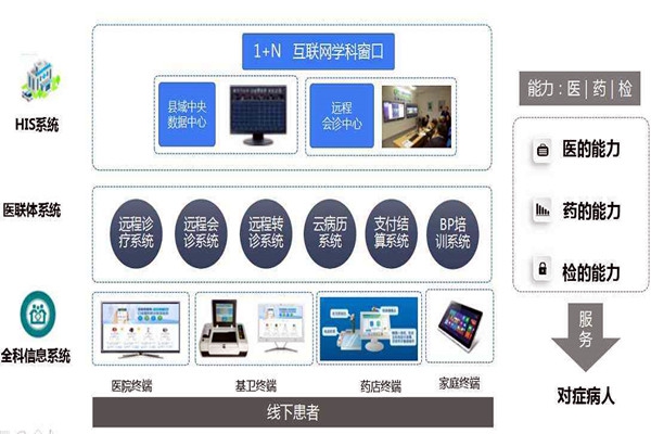 樓宇自控的信息智能引導(dǎo)及發(fā)布讓就診更科學(xué)！