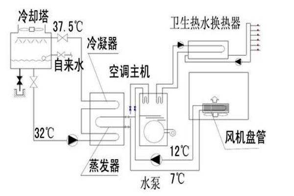 樓宇自動(dòng)化設(shè)計(jì)規(guī)劃的技術(shù)要點(diǎn)！