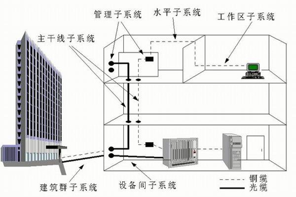 樓宇自控系統(tǒng)運(yùn)營管理的技術(shù)要點(diǎn)！
